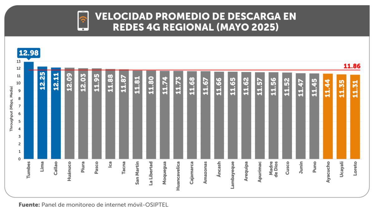 GRÁFICO 1 NP PANEL DE MONITOREO MAYO 2025 regiones