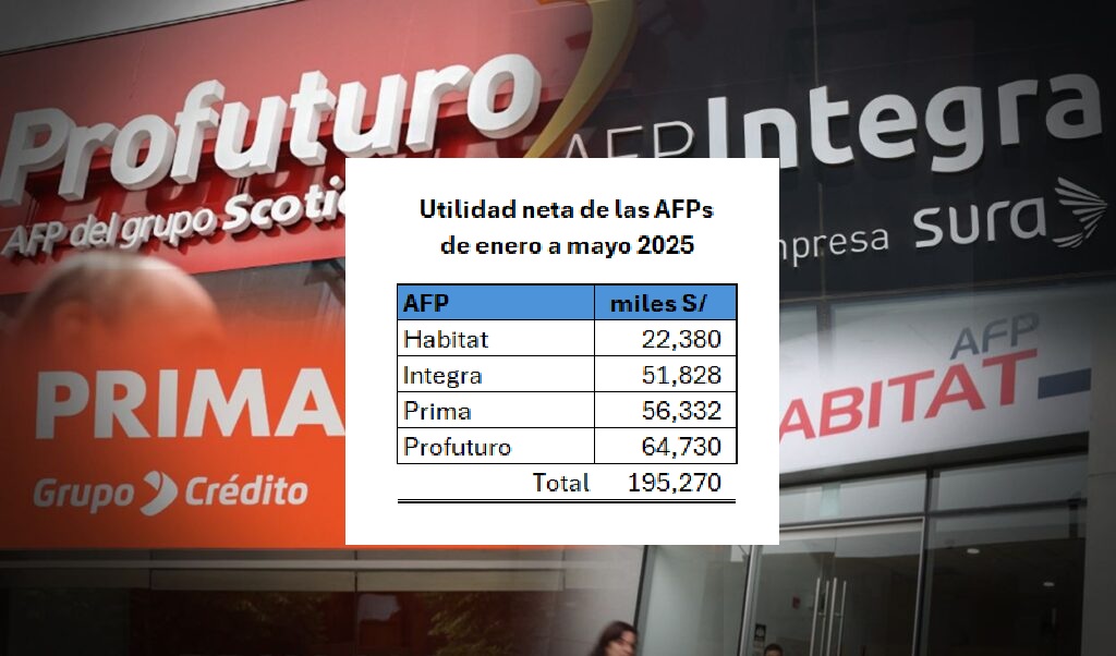 Utilidad neta AFP