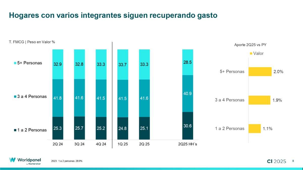 CI Q2-25 Perú_