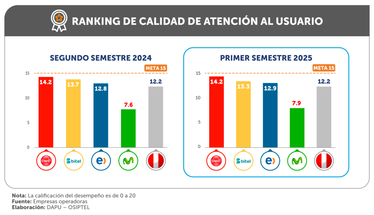 _NP-RANKING-DE-CALIDAD-DE-ATENCIÓN-AL-USUARIO_grafico1