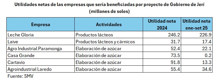 Utilidades empresas