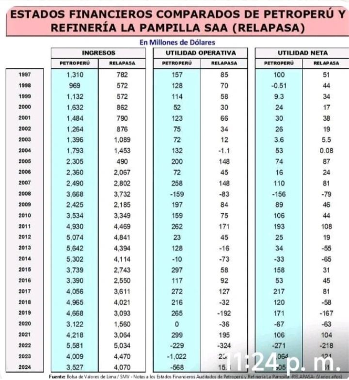 EEFF Petroperú vs La Pampilla