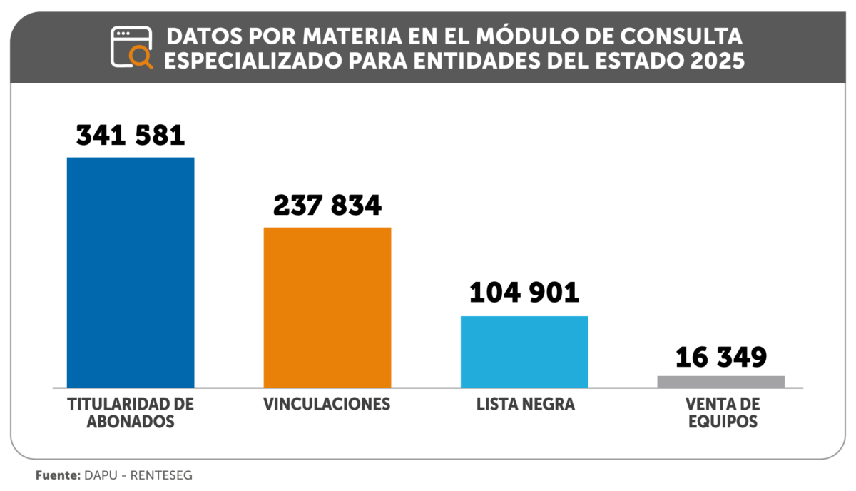GRÁFICO NP MÓDULO DE CONSULTA