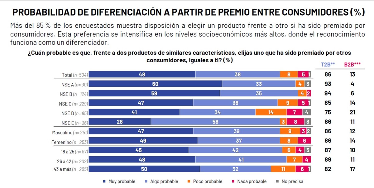 Ipsos