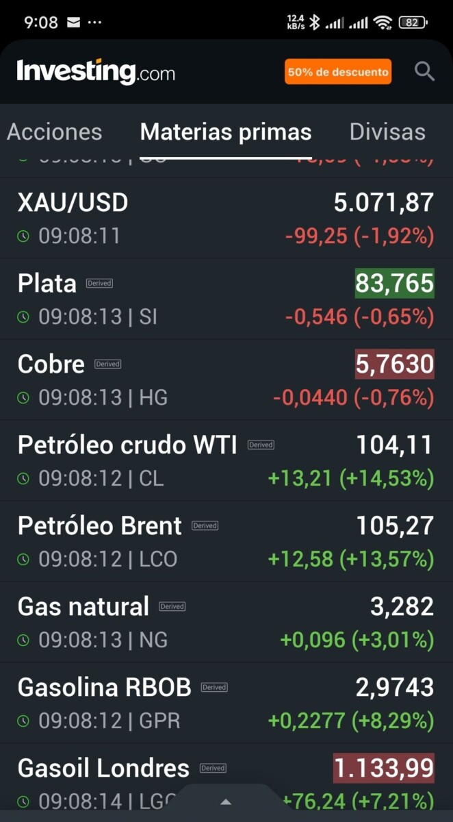 Precios de crudo