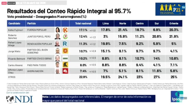 Ipsos 1