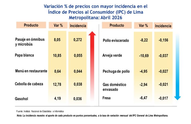 Variación