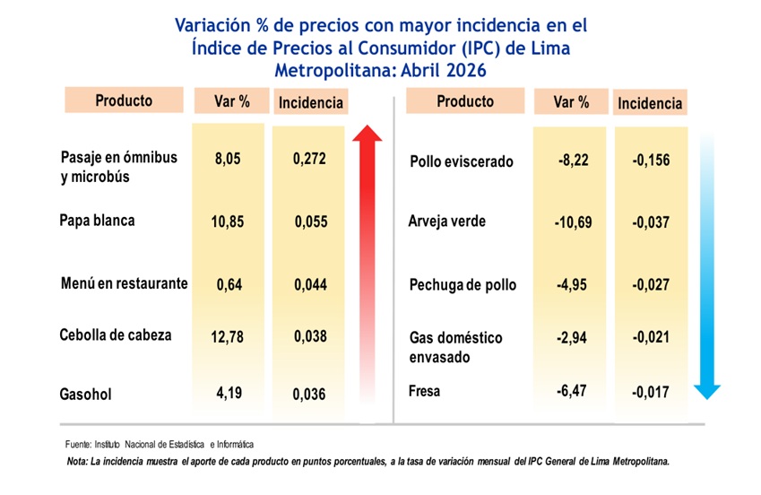 Variación