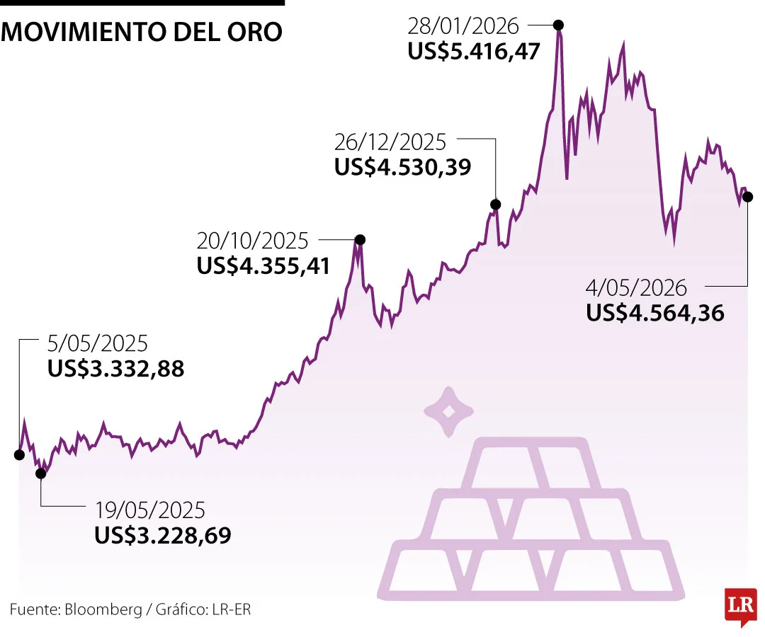 WEB_Fin_PrecioOro-8