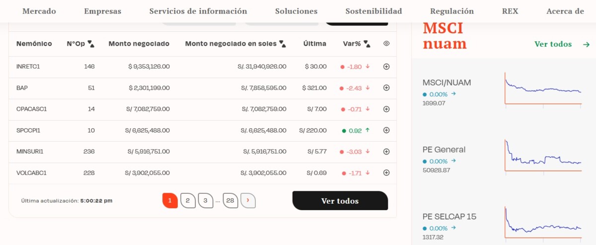 Bolsa
