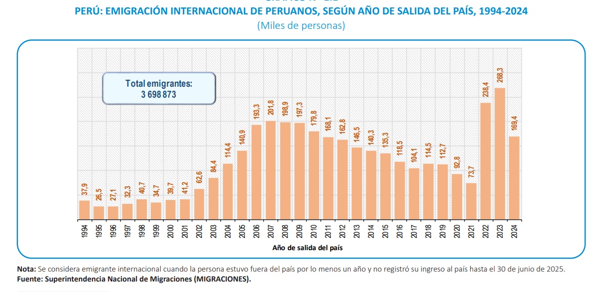 Emigración internacional