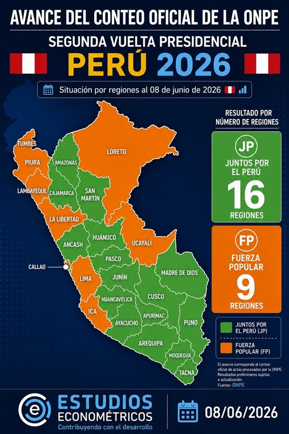 Perú dividido