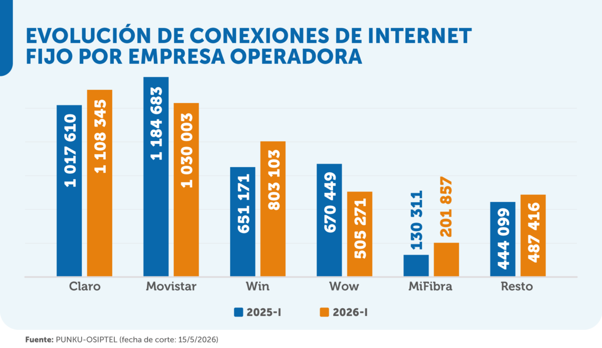 _RE-4_JUNIO-2026_grafico2