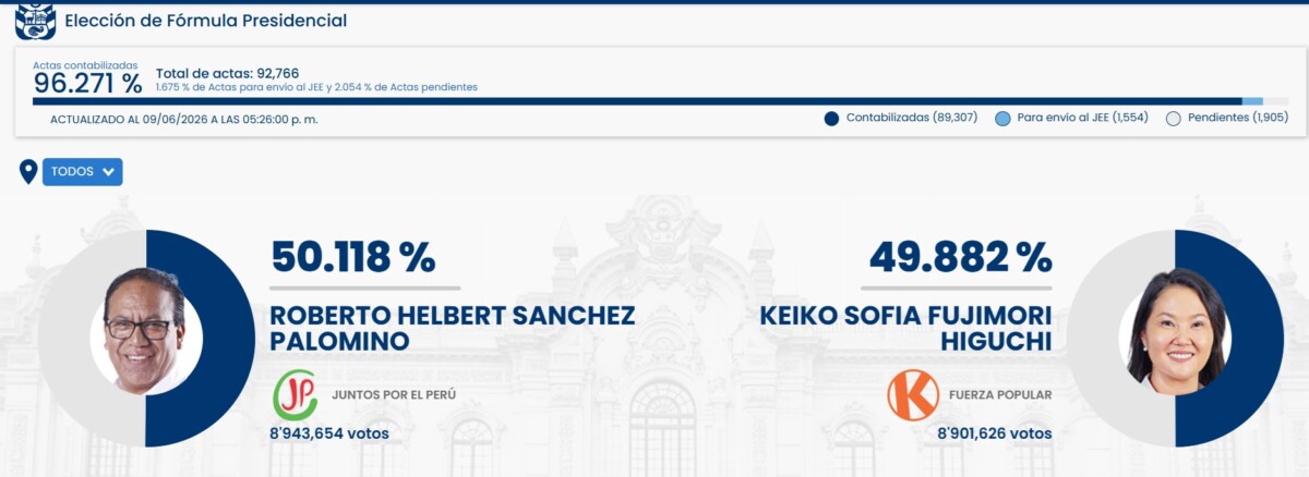 Sánchez