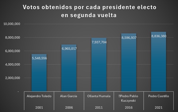 Votos