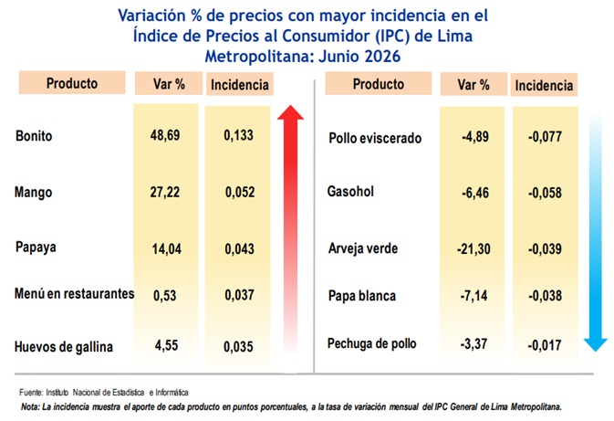 Inflación jul26