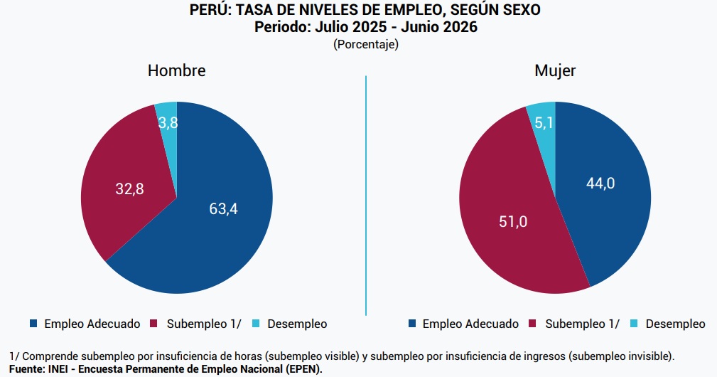 Empleo adecuado