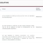 Incontinencia legislativa