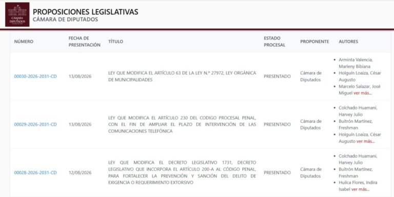 Proposiciones legislativas