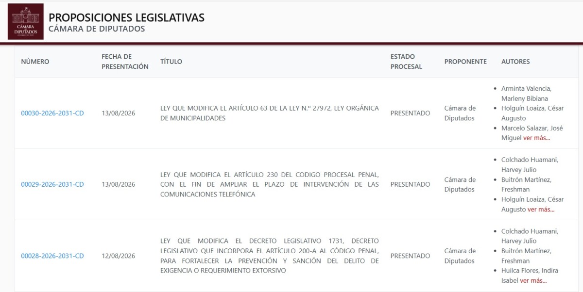 Proposiciones legislativas