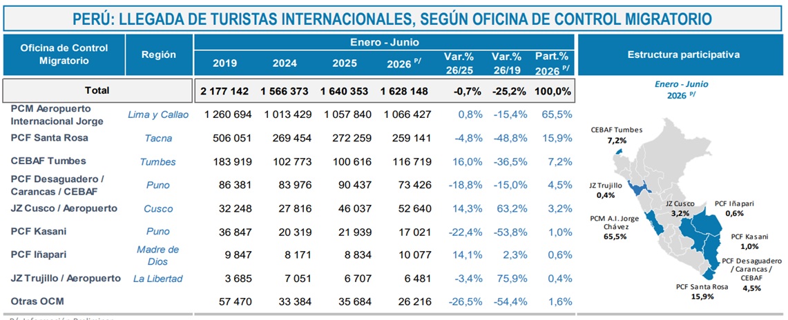 Turistas internacionales jun26