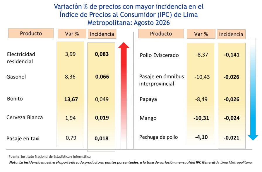 Inflación