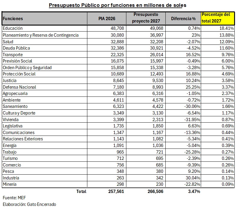 Presupuesto 20273