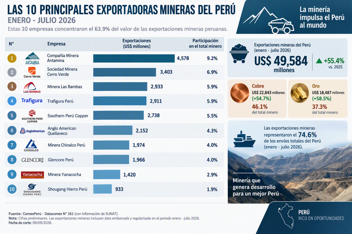 Principales mineras jul26