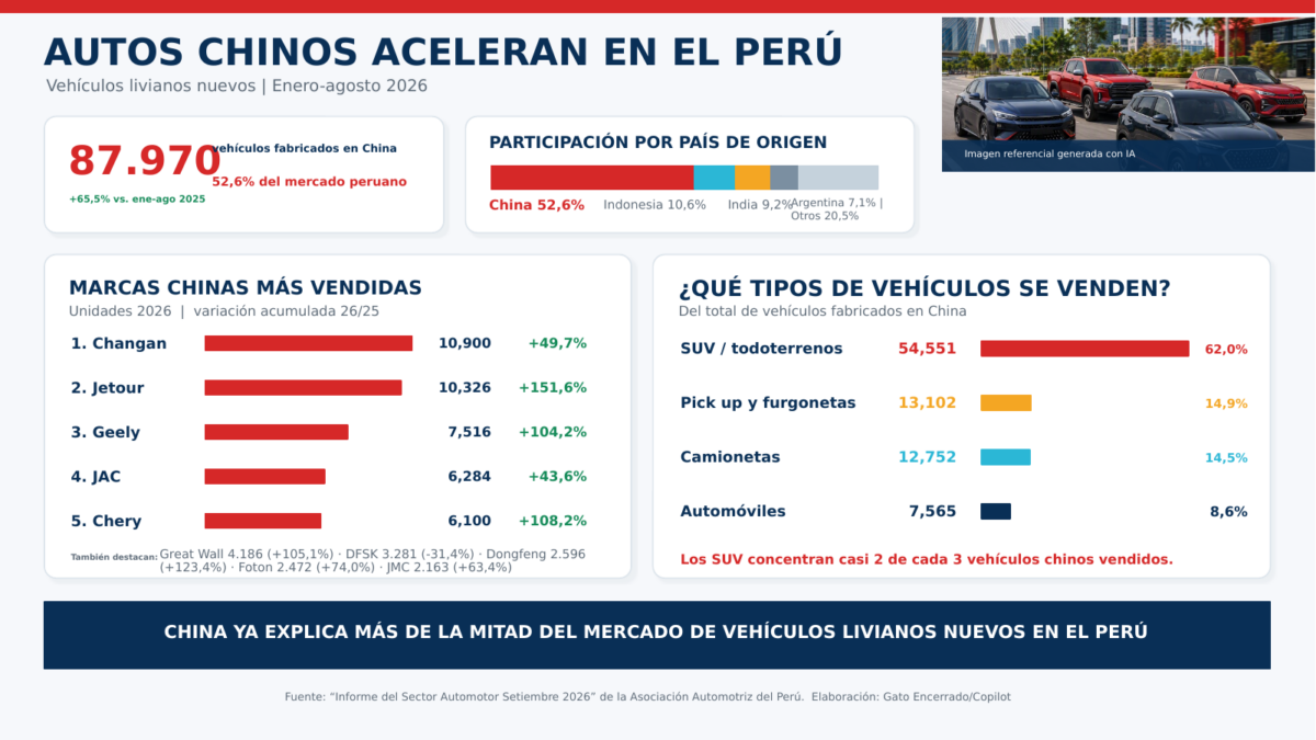 infografia_autos_chinos_peru_2026