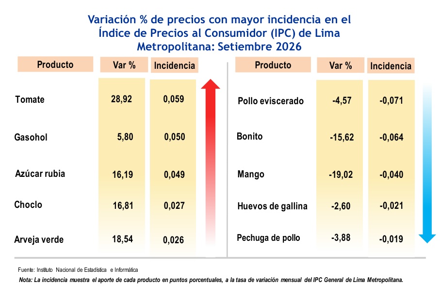Inflación set26