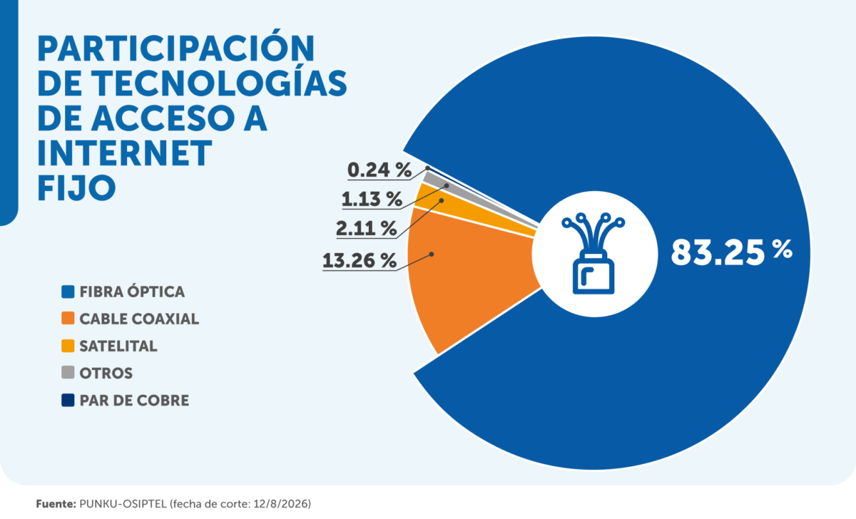 _NP_fibra-optica_grafico1