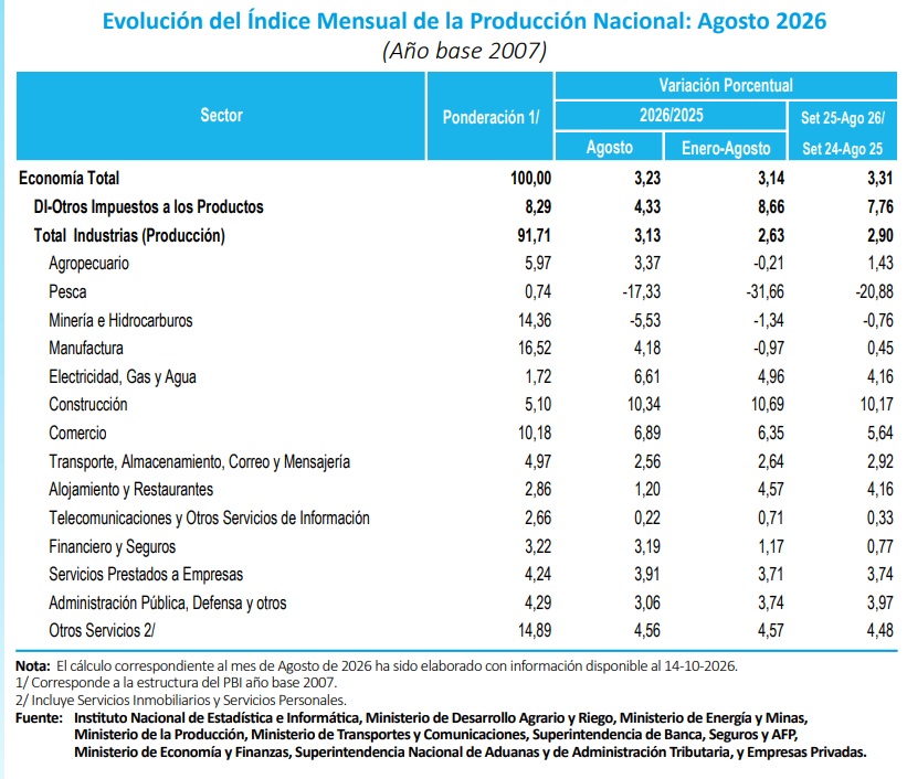 PBI Ago26