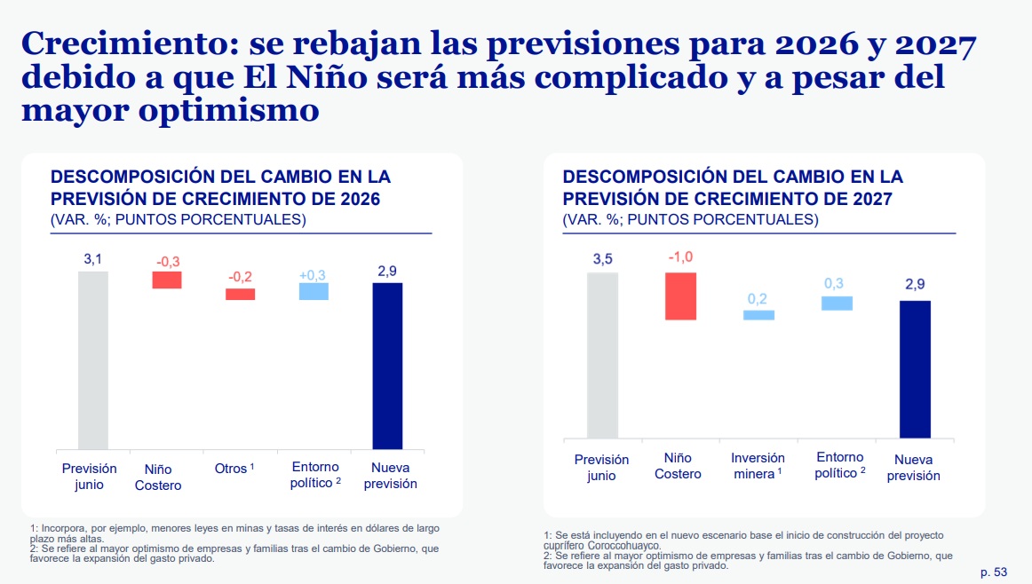 PBI crecimiento